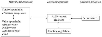 Comparative analysis of students’ emotional and motivational profiles in mathematics in grades 1–6